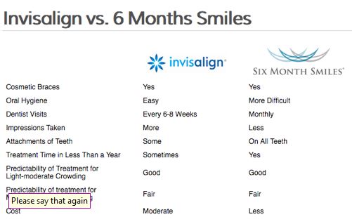 Invisalign vs Six Month Smiles